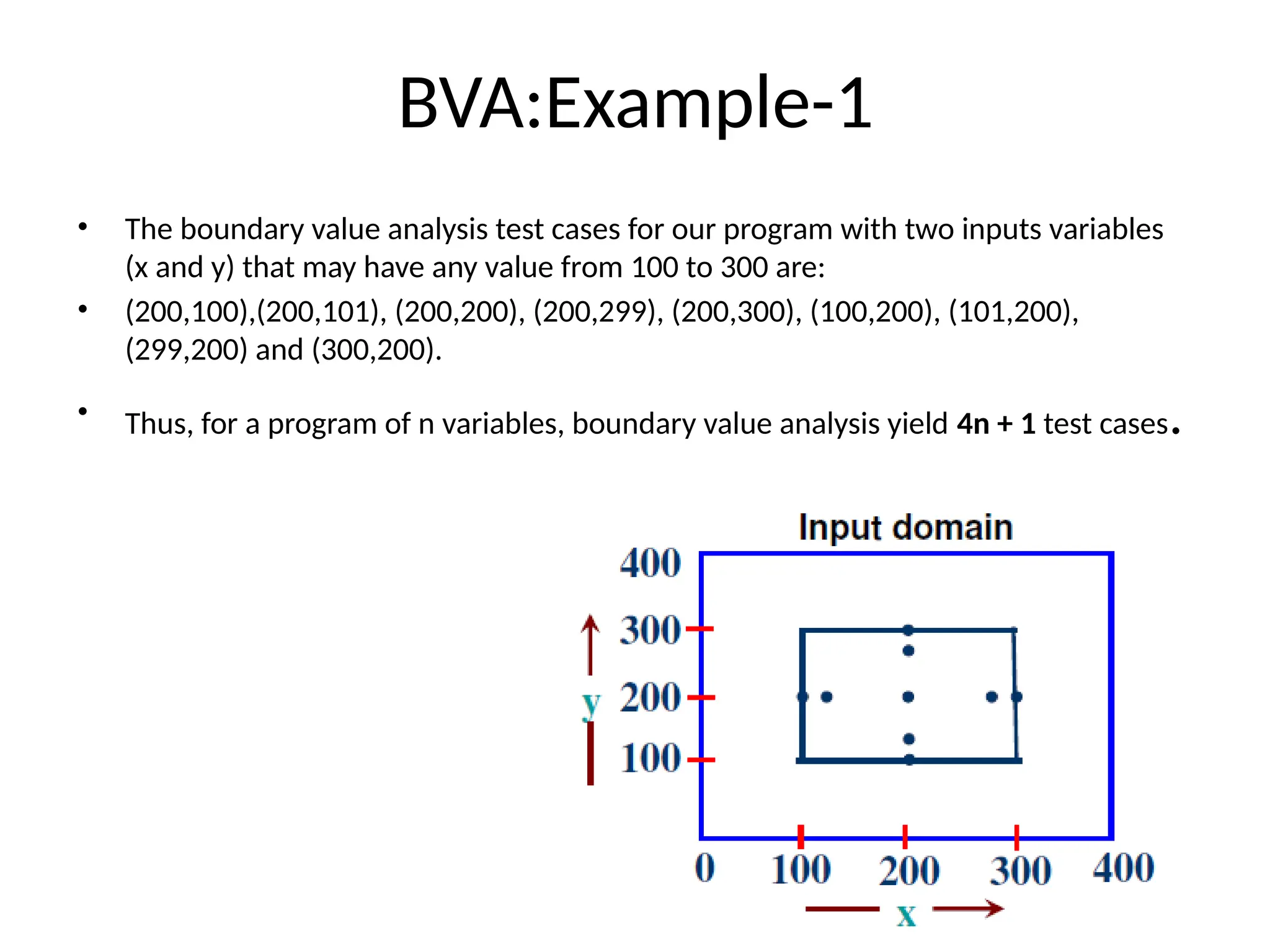 BVA:Example-1
• The boundary value analysis test cases for our program with two inputs variables
(x and y) that may have any value from 100 to 300 are:
• (200,100),(200,101), (200,200), (200,299), (200,300), (100,200), (101,200),
(299,200) and (300,200).
• Thus, for a program of n variables, boundary value analysis yield 4n + 1 test cases.
 