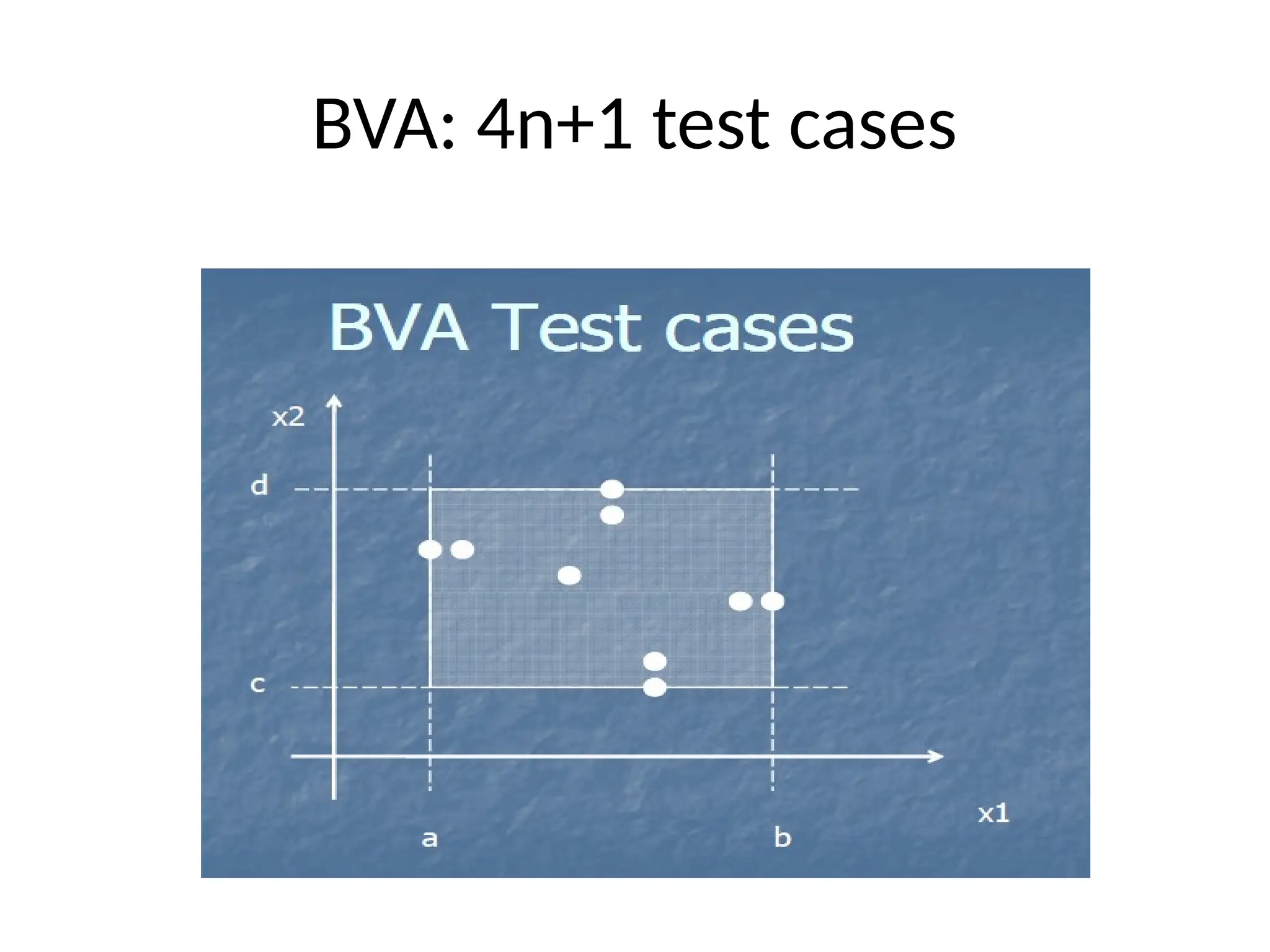 BVA: 4n+1 test cases
 
