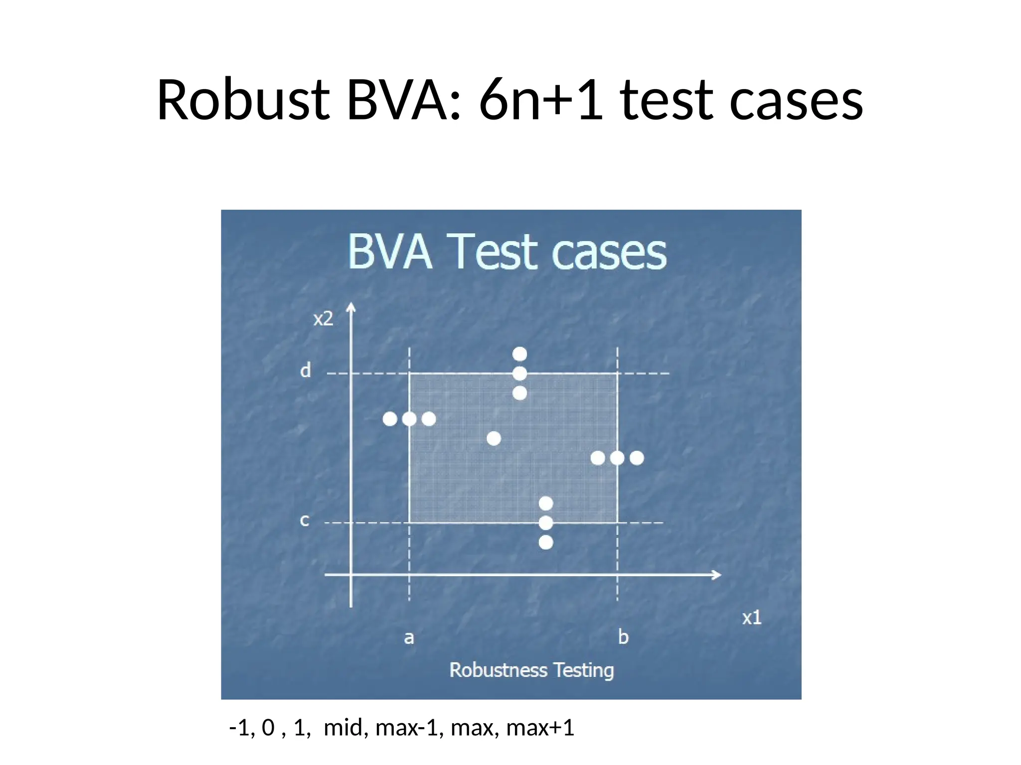 Robust BVA: 6n+1 test cases
-1, 0 , 1, mid, max-1, max, max+1
 
