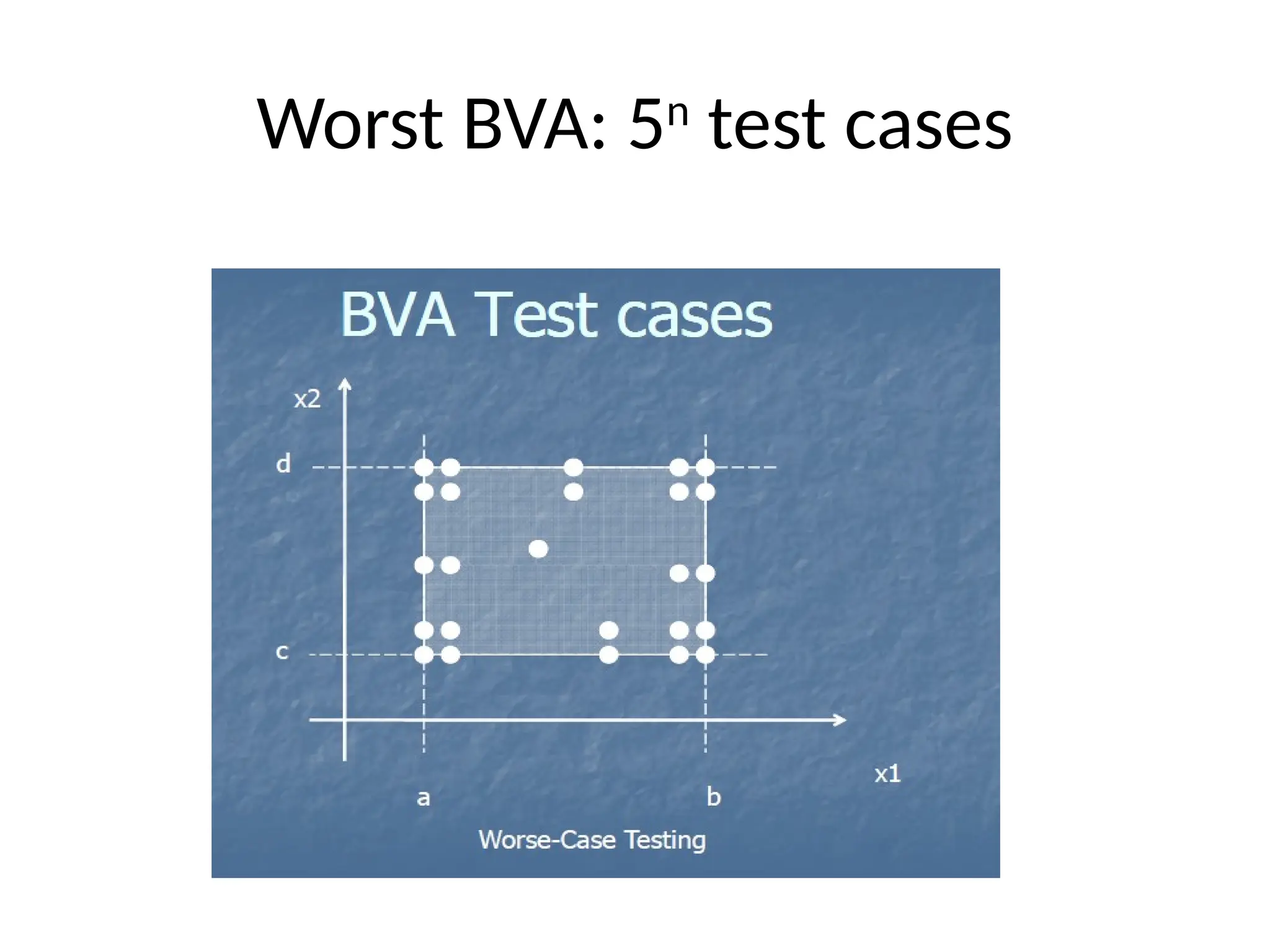Worst BVA: 5n
test cases
 