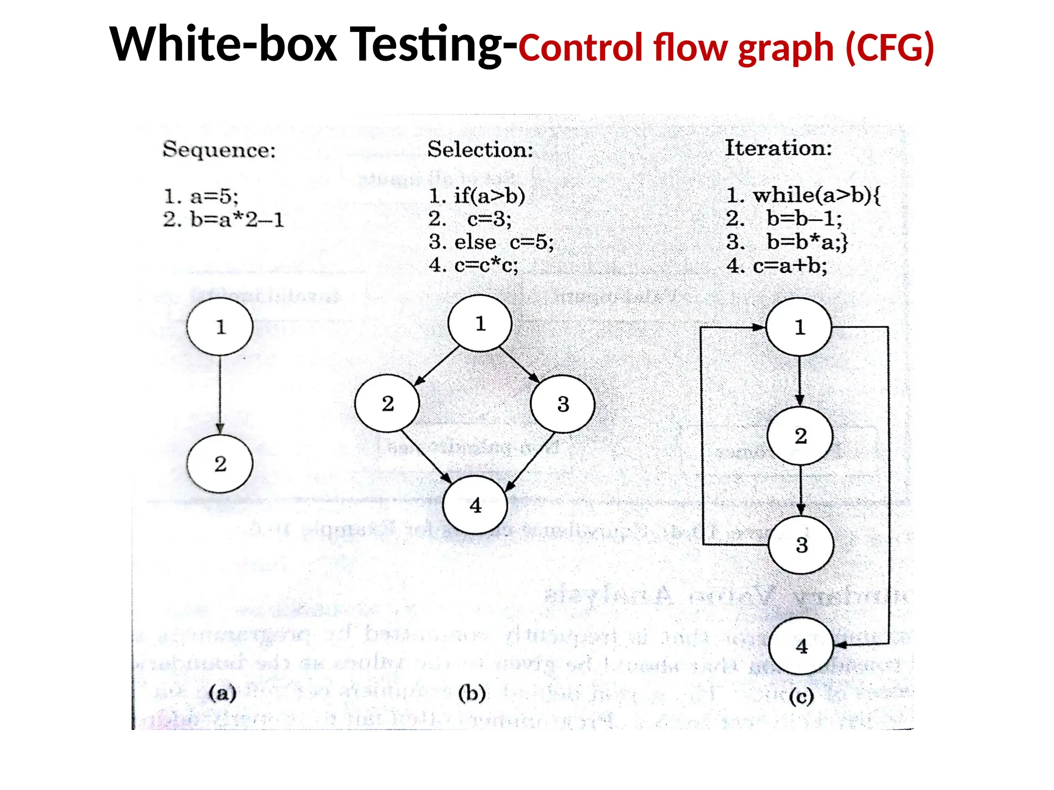 White-box Testing-Control flow graph (CFG)
 
