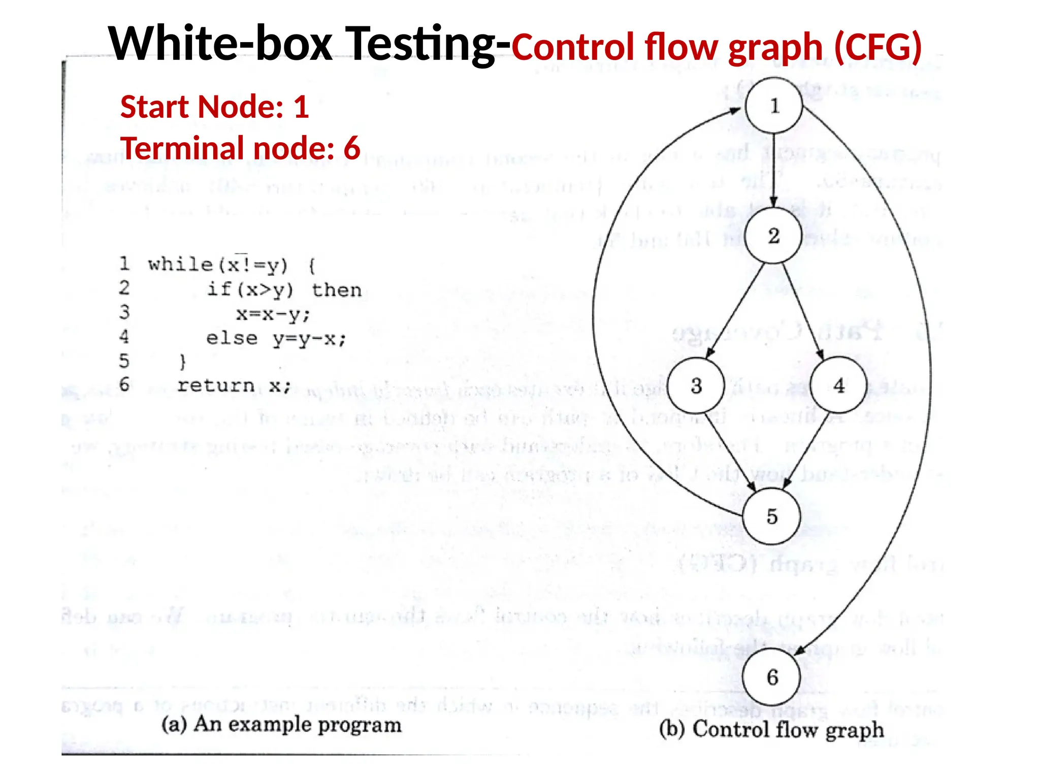 White-box Testing-Control flow graph (CFG)
Start Node: 1
Terminal node: 6
 