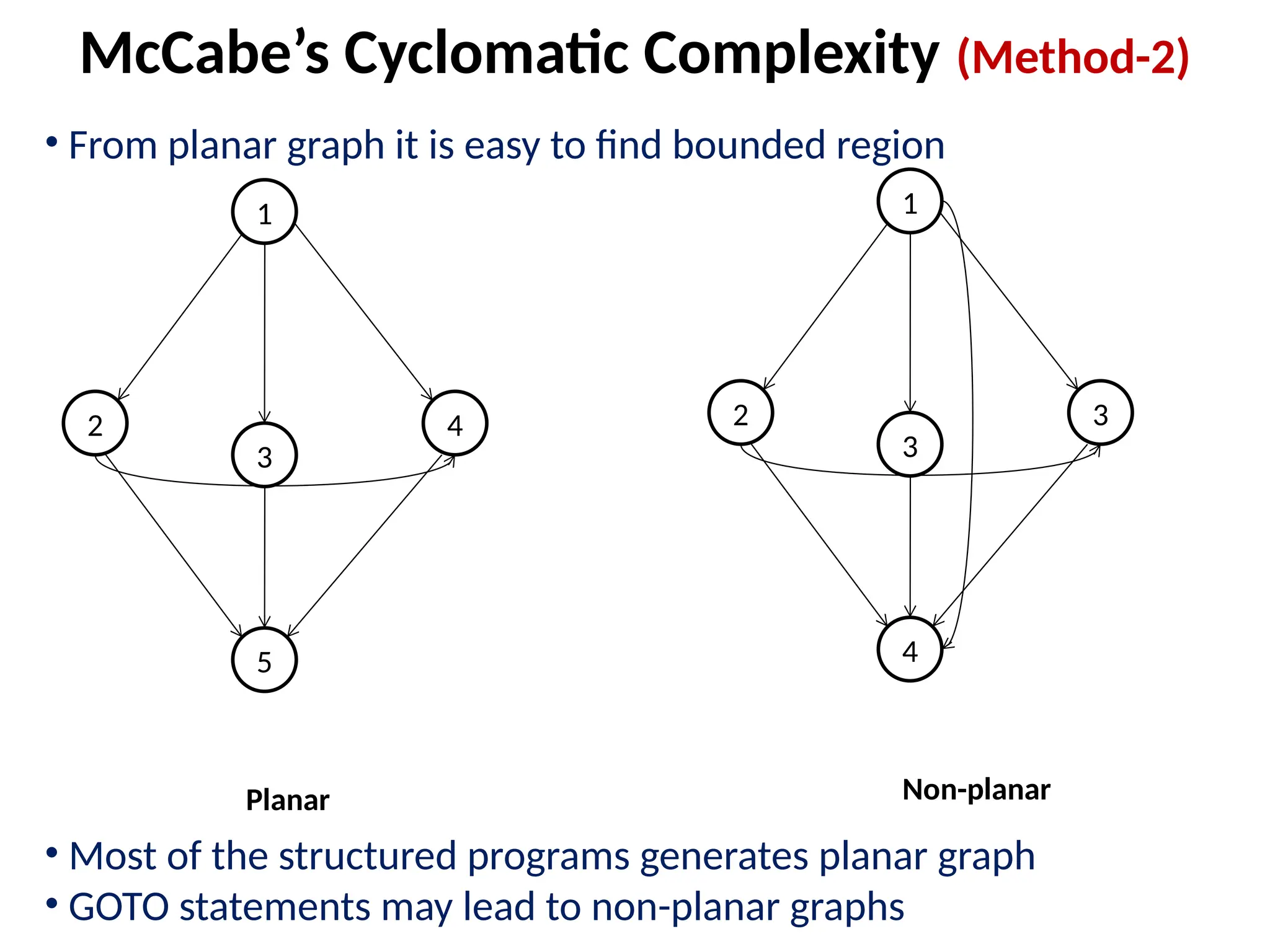 • From planar graph it is easy to find bounded region
• Most of the structured programs generates planar graph
• GOTO statements may lead to non-planar graphs
1
2
5
4
1
2
4
3
3 3
Planar Non-planar
McCabe’s Cyclomatic Complexity (Method-2)
 