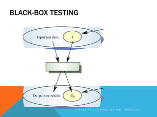 BLACK-BOX TESTING
                                                                   I   n               p           u               t       s                       c           a           u       s   i       n           g




                                                                   a       n               o           m                       a               l       o           u           s




       Input test data                       I                     b           e           h           a           v               i       o               u           r




                                             e




                     S   y   s   t   e   m




                                                                   O               u           t           p           u                   t       s               w               h       i       c       h       r   e   v   e   a   l




                                                                   t   h               e               p               r           e               s       e           n           c   e               o       f




     Output test results                     Oe                    d           e           f   e               c           t           s




                                                  A LEADING SOFTWARE TESTING - 360LOGICA
 