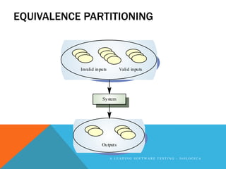 EQUIVALENCE PARTITIONING



           Invalid inputs       Valid inputs




                      System




                      Outputs

                            A LEADING SOFTWARE TESTING - 360LOGICA
 
