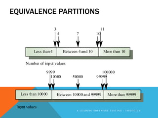 EQUIVALENCE PARTITIONS

                         3                            11
                             4          7           10



           Less than 4           Between 4 and 10      More than 10

      Number of input values

                  9999                                 100000
                    10000             50000         99999



   Less than 10000           Between 10000 and 99999       More than 99999

 Input values
                                        A LEADING SOFTWARE TESTING - 360LOGICA
 