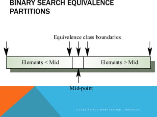 BINARY SEARCH EQUIVALENCE
PARTITIONS


             Equivalence class boundaries



  Elements < Mid                    Elements > Mid



                   Mid-point


                      A LEADING SOFTWARE TESTING - 360LOGICA
 