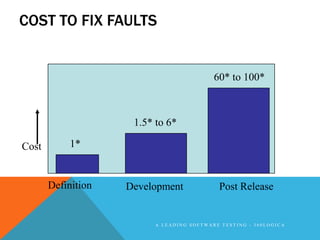 COST TO FIX FAULTS


                                           60* to 100*



                     1.5* to 6*

Cost       1*


       Definition   Development             Post Release


                          A LEADING SOFTWARE TESTING - 360LOGICA
 
