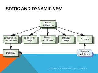 STATIC AND DYNAMIC V&V

                                Static
                             verification




Requirements    High-level      Formal          Detailed
                             specification                        Program
specification    design                         design



                                                                 Dynamic
  Prototype
                                                                 validation




                                   A LEADING SOFTWARE TESTING - 360LOGICA
 