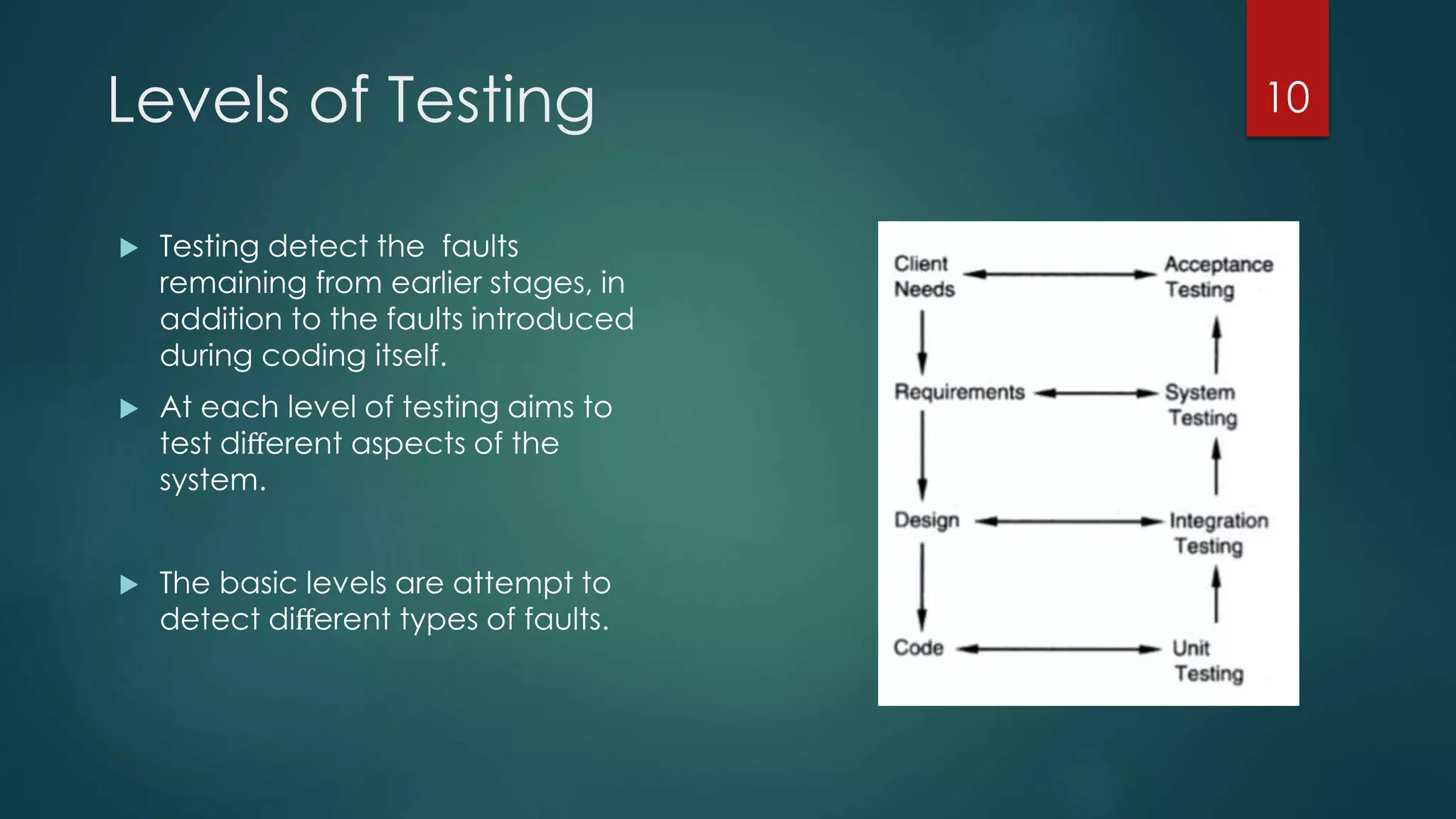 Levels of Testing
 Testing detect the faults
remaining from earlier stages, in
addition to the faults introduced
during coding itself.
 At each level of testing aims to
test diﬀerent aspects of the
system.
 The basic levels are attempt to
detect diﬀerent types of faults.
10
 