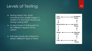 Software testing and process | PPTX