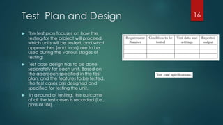 Design Testing Planning Software testing and process | PPTX