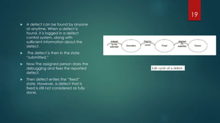 Software testing and process | PPTX
