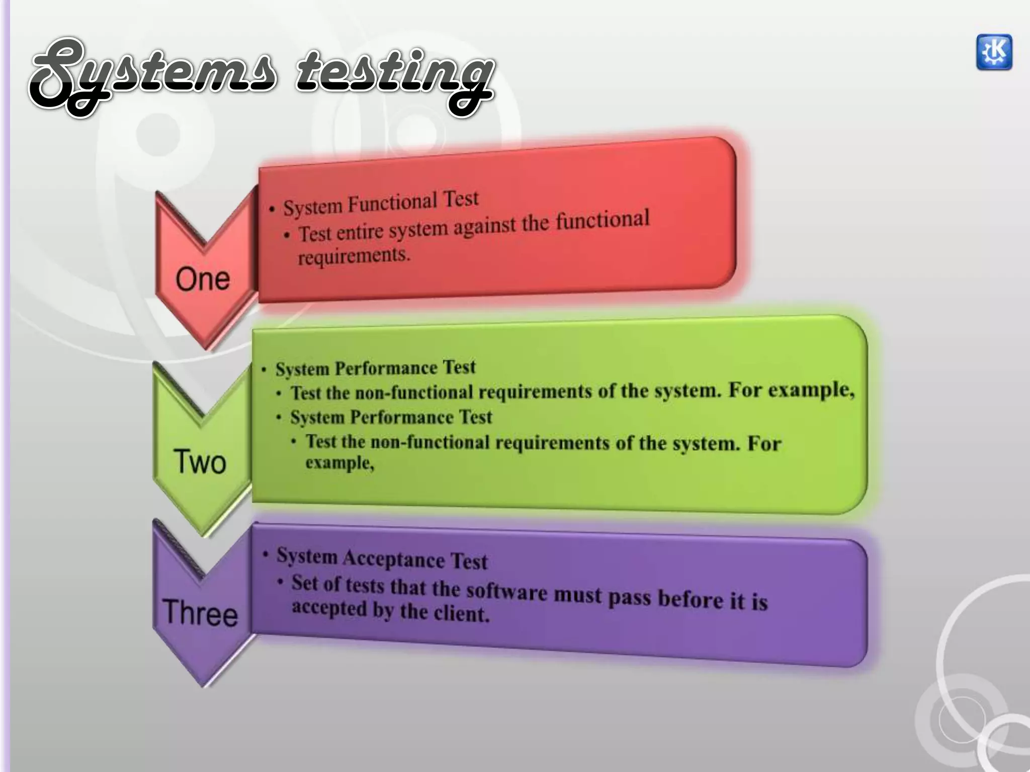 Systems testing
