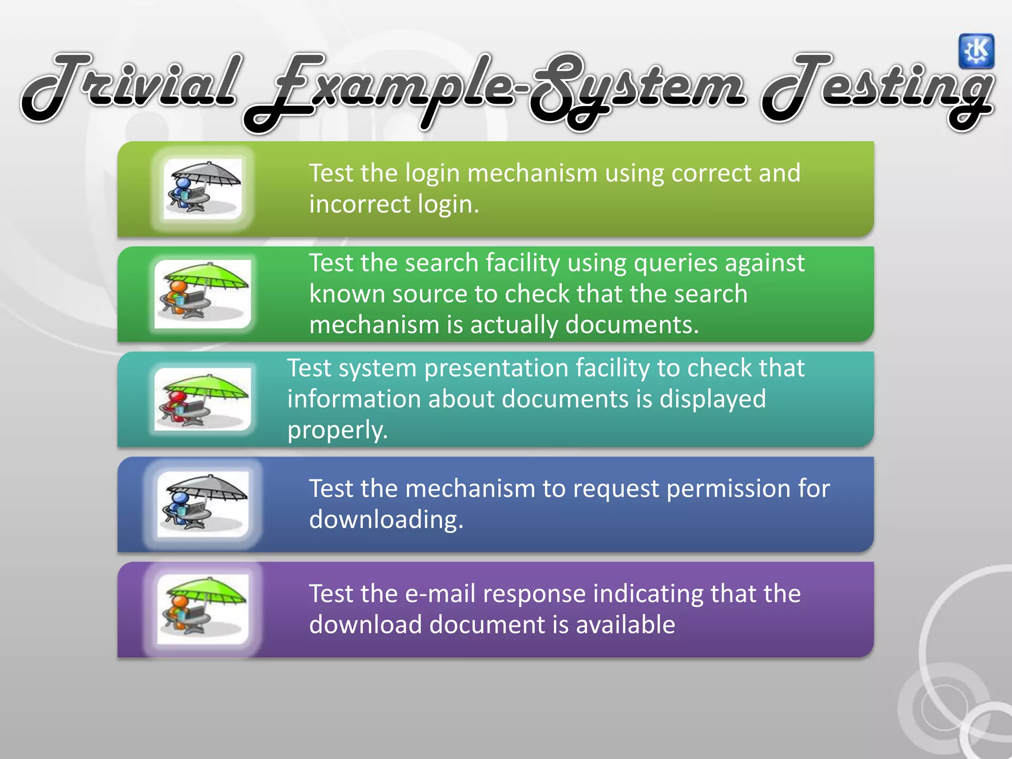 Trivial Example-System Testing