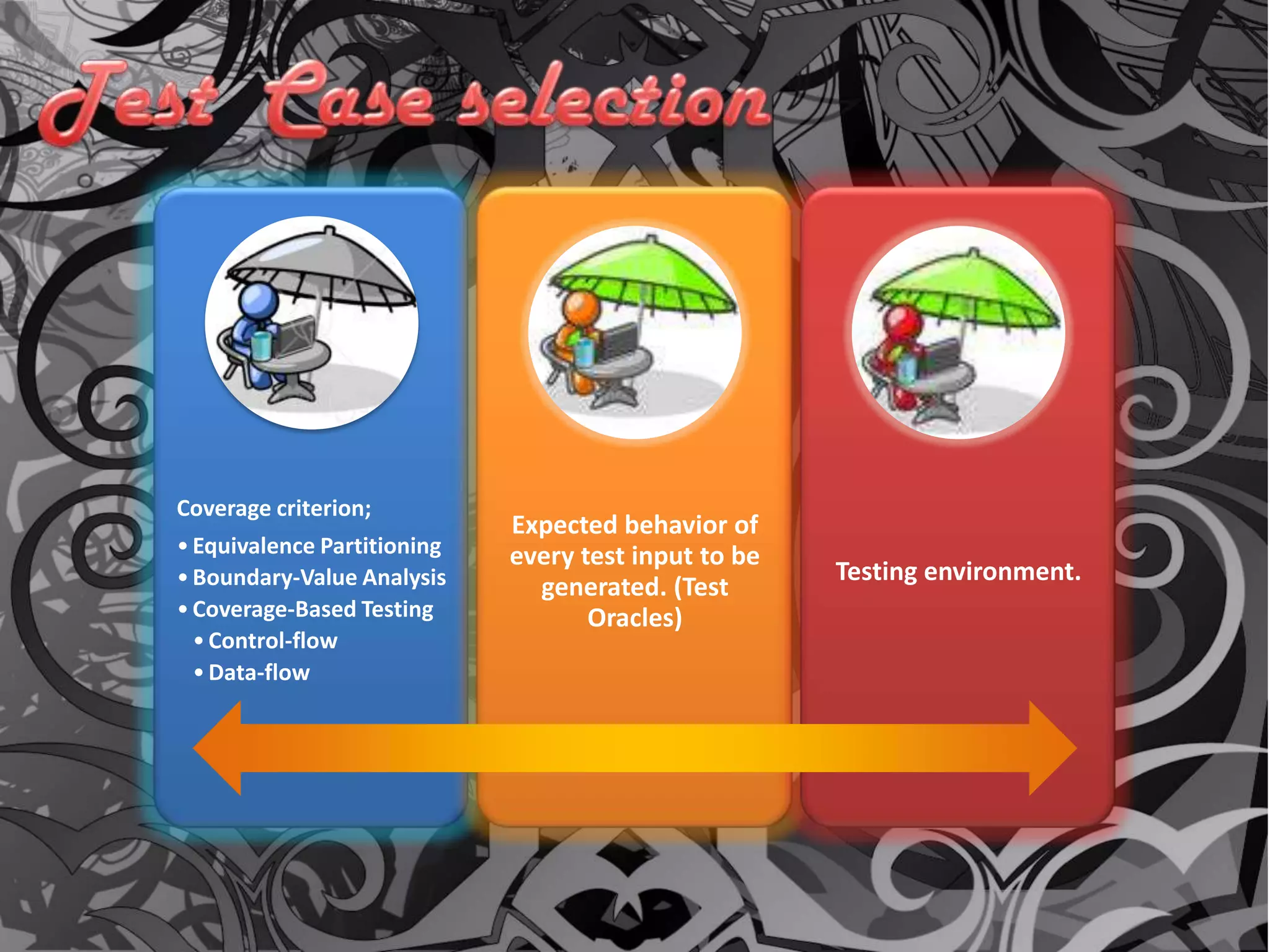 Entire test suite of a system must be run again.Need for an automatic test suite execution.