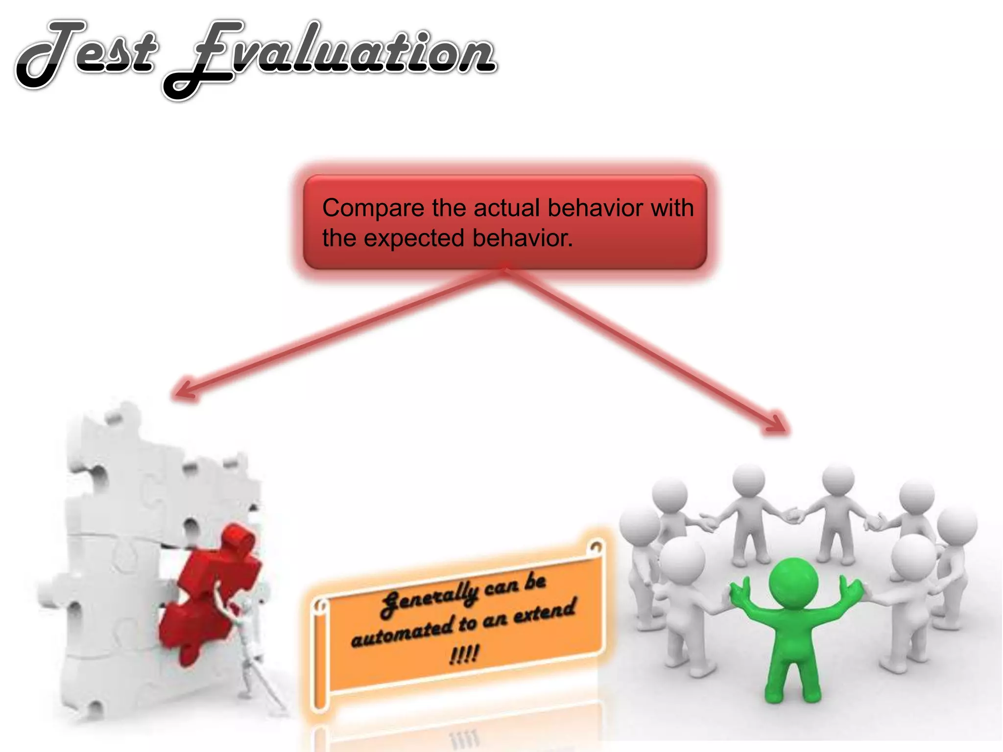 Test OraclesA test oracle is 