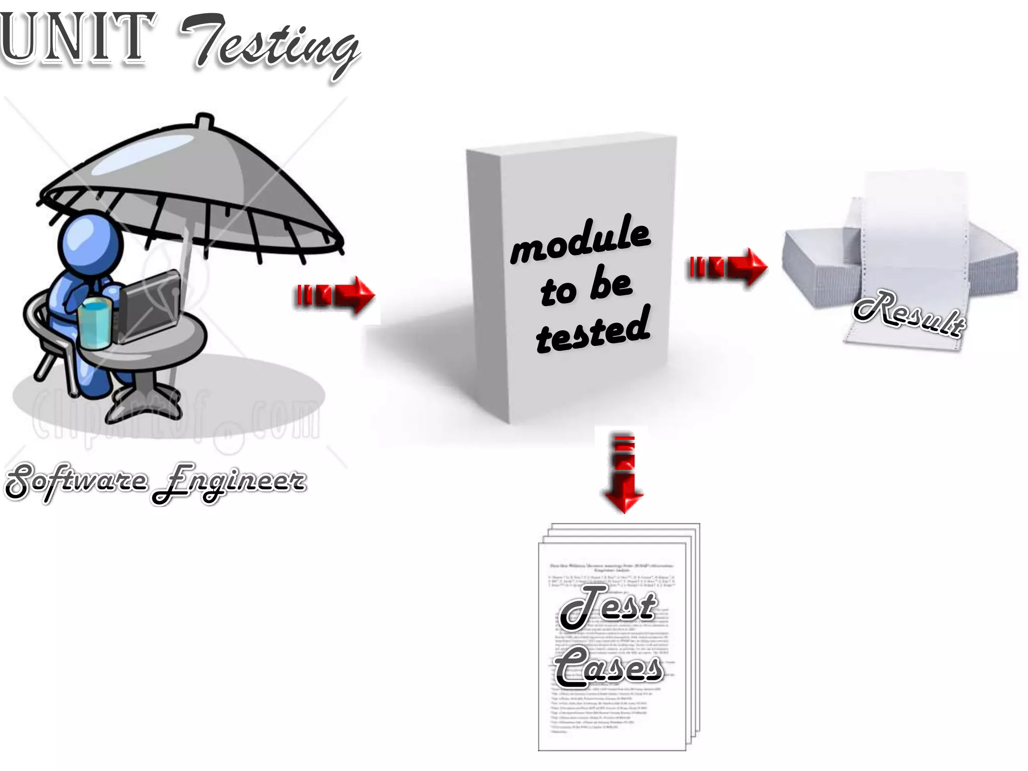 Unit Testingmoduleto betestedResultSoftware EngineerTest Cases