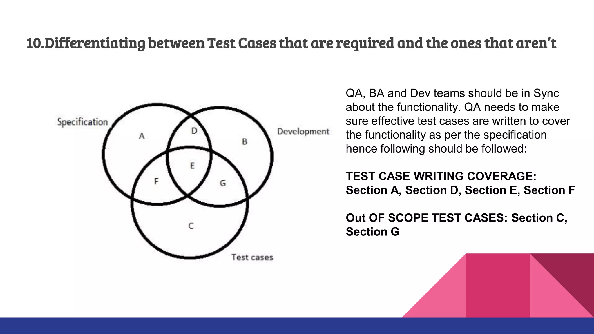 10.Differentiating between Test Cases that are required and the ones that aren’t
QA, BA and Dev teams should be in Sync
about the functionality. QA needs to make
sure effective test cases are written to cover
the functionality as per the specification
hence following should be followed:
TEST CASE WRITING COVERAGE:
Section A, Section D, Section E, Section F
Out OF SCOPE TEST CASES: Section C,
Section G
 