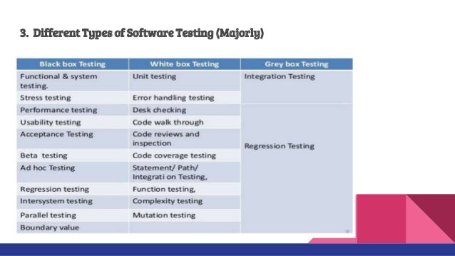 types of software testing