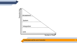 Testing types and the cost of execution 11
 