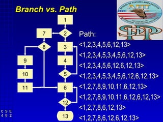 Branch vs. Path
           1

      7    2      Path:
      8    3      <1,2,3,4,5,6,12,13>
                  <1,2,3,4,5,3,4,5,6,12,13>
  9        4
                  <1,2,3,4,5,6,12,6,12,13>
 10        5      <1,2,3,4,5,3,4,5,6,12,6,12,13>
 11        6      <1,2,7,8,9,10,11,6,12,13>
                  <1,2,7,8,9,10,11,6,12,6,12,13>
           12
                  <1,2,7,8,6,12,13>
           13     <1,2,7,8,6,12,6,12,13>
 