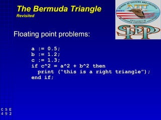The Bermuda Triangle
Revisited



Floating point problems:
       a := 0.5;
       b := 1.2;
       c := 1.3;
       if c^2 = a^2 + b^2 then
         print (“this is a right triangle”);
       end if;
 