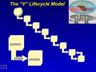The “V” Lifecycle Model




product



  phase   product
 