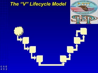 The “V” Lifecycle Model
 