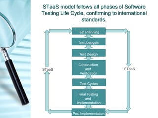 Software testing as a service s taa-s | PPT