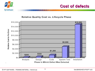 © Copyright 2006 FPT Software 11© FPT SOFTWARE – TRAINING MATERIAL – Internal use 04e-BM/NS/HDCV/FSOFT v2/2
Cost of defectsCost of defects
 