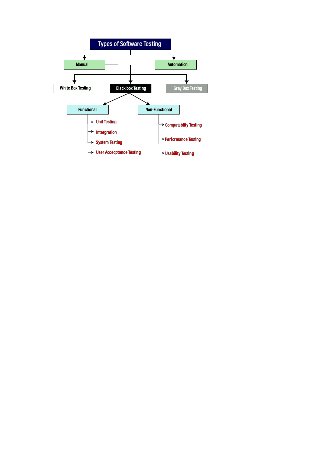 Software Testing Basic Concepts Pdf Software Testing Basic Concepts Pdf
