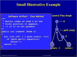 Small Illustrative Example

                 Software Artifact : Java Method                        Control Flow Graph
/**
 * Return index of node n at the                                            1   i = 0
 * first position it appears,
 * -1 if it is not present
*/                                                                          2   i < path.size()
public int indexOf (Node n)
{
  for (int i=0; i < path.size(); i++)                                             3 if
    if (path.get(i).equals(n))
       return i;
  return -1;                                                            5                  4
}
                                                                   return -1            return i


Introduction to Software Testing (Ch 1)             © Ammann & Offutt                              36
 