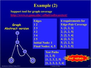 Example (2)
                  Support tool for graph coverage
                  http://www.cs.gmu.edu/~offutt/softwaretest/
                                                  Edges                            6 requirements for
          Graph                                   12                               Edge-Pair Coverage
     Abstract version                             23                               1. [1, 2, 3]
                               1                  32                               2. [1, 2, 5]
                                                  34                               3. [2, 3, 4]
                                                  25                               4. [2, 3, 2]
                               2                  Initial Node: 1                  5. [3, 2, 3]
                                                  Final Nodes: 4, 5                6. [3, 2, 5]
                                          3                Test Paths
                                                           [1, 2, 5]
                                                           [1, 2, 3, 2, 5]             Find values …
                  5                           4
                                                           [1, 2, 3, 2, 3, 4]
Introduction to Software Testing (Ch 1)                        © Ammann & Offutt                        37
 