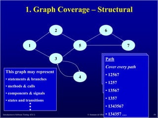 1. Graph Coverage – Structural

                                          2                           6


                               1              5                                    7

                                          3                       Node (Statement)
                                                                  Edge (Branch)
                                                                   Path
                                                                  Cover every node
                                                                  Cover every edge
                                                                   Cover every path
   This graph may represent                                       •••12567
                                                                     12567
                                                                      12567
   • statements & branches                    4
                                                                  •••1343567
                                                                     1343567
                                                                      1257
   • methods & calls
                                                                      ••1357
                                                                        13567
   • components & signals
   • states and transitions                                           • 1357
                                                                      • 1343567
Introduction to Software Testing (Ch 1)           © Ammann & Offutt   • 134357 …       59
 