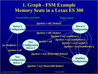 1. Graph - FSM Example
                         Memory Seats in a Lexus ES 300
                           Guard (safety constraint)                              Trigger (input)

                                                       [Ignition = off] | Button2
                  Driver 1                                                                          Driver 2
                Configuration                                                                     Configuration
                                                       [Ignition = off] | Button1
                                                                      [Ignition = on] | seatBack ()
                                                                           [Ignition = on] | seatBottom ()
                                              New       Ignition = off
                                                                                     [Ignition = on] | lumbar ()
(to Modified)                             Configuration
                                                                                         [Ignition = on] | sideMirrors ()
                                            Driver 2
            Ignition = off
                                                 [Ignition = on] | Reset AND Button2
                    New
                                                                                                   Modified
                Configuration
                                                                                                 Configuration
                  Driver 1
                                              [Ignition = on] | Reset AND Button1

Introduction to Software Testing (Ch 1)                                  © Ammann & Offutt                                  61
 