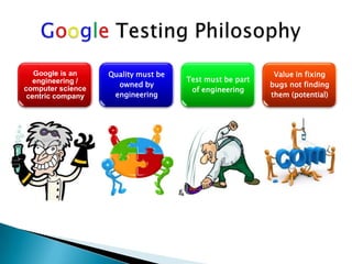 Google is an    Quality must be                        Value in fixing
   engineering /                     Test must be part
                     owned by                            bugs not finding
computer science                      of engineering
 centric company    engineering                          them (potential)
 