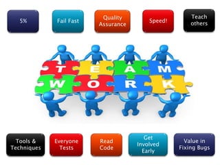 Quality                     Teach
  5%         Fail Fast                   Speed!       others
                         Assurance




                                        Get
  Tools &    Everyone    Read                       Value in
                                     Involved
Techniques     Tests     Code                     Fixing Bugs
                                       Early
 
