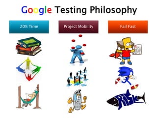 Google Testing Philosophy
20% Time   Project Mobility   Fail Fast
 