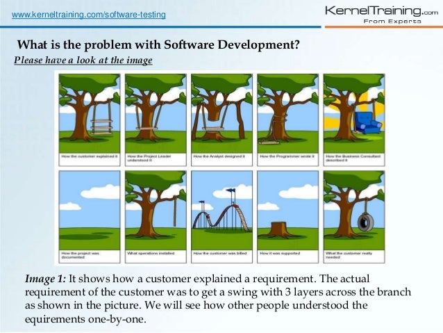 Software Testing Demo Presentation Software Testing A Way
