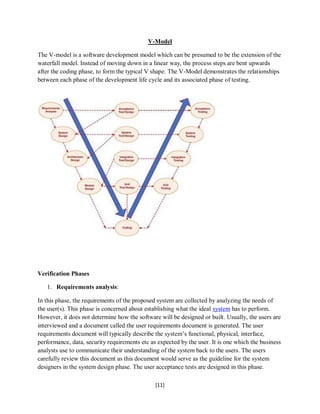 V Shape Software Testing Software testing for project report .pdf