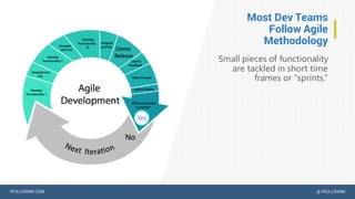 IPULLRANK.COM @ IPULLRANK
Most Dev Teams
Follow Agile
Methodology
Small pieces of functionality
are tackled in short time
...
