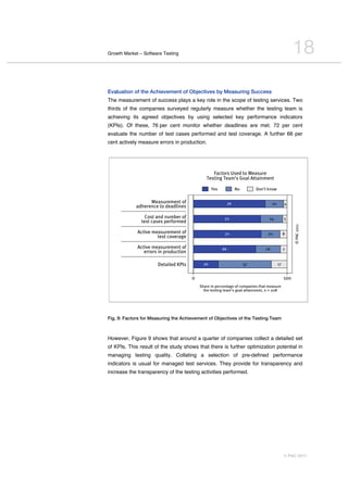 Growth Market – Software Testing                                                                                     18

Evaluation of the Achievement of Objectives by Measuring Success
The measurement of success plays a key role in the scope of testing services. Two
thirds of the companies surveyed regularly measure whether the testing team is
achieving its agreed objectives by using selected key performance indicators
(KPIs). Of these, 76 per cent monitor whether deadlines are met. 72 per cent
evaluate the number of test cases performed and test coverage. A further 66 per
cent actively measure errors in production.




                                                                 Factors Used to Measure
                                                              Testing Team’s Goal Attainment

                                                                  Yes             No        Don’t know

                           Measurement of                                    76                      20        4
                 adherence to deadlines
      ..............................................
                       Cost and number of                                72                       24           5
                    test cases performed
      ..............................................




                                                                                                                     © PAC 2011
                  Active measurement of                                  72                      20            8
                                test coverage
      ..............................................
                  Active measurement of                                 66                      26             7
                      errors in production
      ..............................................
                                Detailed KPIs                26                        57                 17


                                                       0                                                       100
                                                           Share in percentage of companies that measure
                                                             the testing team’s goal attainment, n = 208




Fig. 9: Factors for Measuring the Achievement of Objectives of the Testing Team



However, Figure 9 shows that around a quarter of companies collect a detailed set
of KPIs. This result of the study shows that there is further optimization potential in
managing testing quality. Collating a selection of pre-defined performance
indicators is usual for managed test services. They provide for transparency and
increase the transparency of the testing activities performed.




                                                                                                               © PAC 2011
 