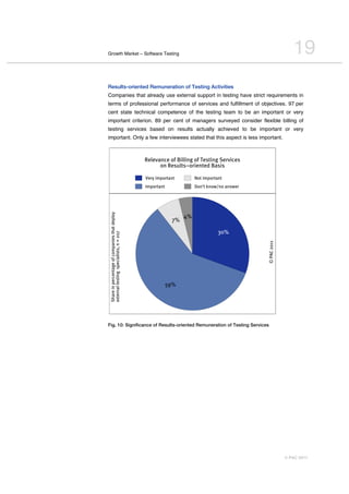 Growth Market – Software Testing                                                                             19
Results-oriented Remuneration of Testing Activities
Companies that already use external support in testing have strict requirements in
terms of professional performance of services and fulfillment of objectives. 97 per
cent state technical competence of the testing team to be an important or very
important criterion. 89 per cent of managers surveyed consider flexible billing of
testing services based on results actually achieved to be important or very
important. Only a few interviewees stated that this aspect is less important.



                                               <)=)>23?),0@,A-==-3B,0@,C);1-3B,D)*>-?);
                                                     03,<);E=1; 0*-)31)F,A2;-;

                                               ()*+,-./0*1231         501,-./0*1231
                                               4./0*1231              60371,8309:30,23;9)*
DM2*),-3,/)*?)312B),0@,?0./23-);,1M21,F)/=0+




                                                                 '#
                                                            &#

                                                                                 !"#
)N1)*32=,1);1-3B,,;/)?-2=-;1;O,3,P,K"&




                                                                                             G,HIJ,K"LL

                                                           $%#




Fig. 10: Significance of Results-oriented Remuneration of Testing Services




                                                                                                          © PAC 2011
 