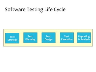 Software Testing Overview for Students | PPT