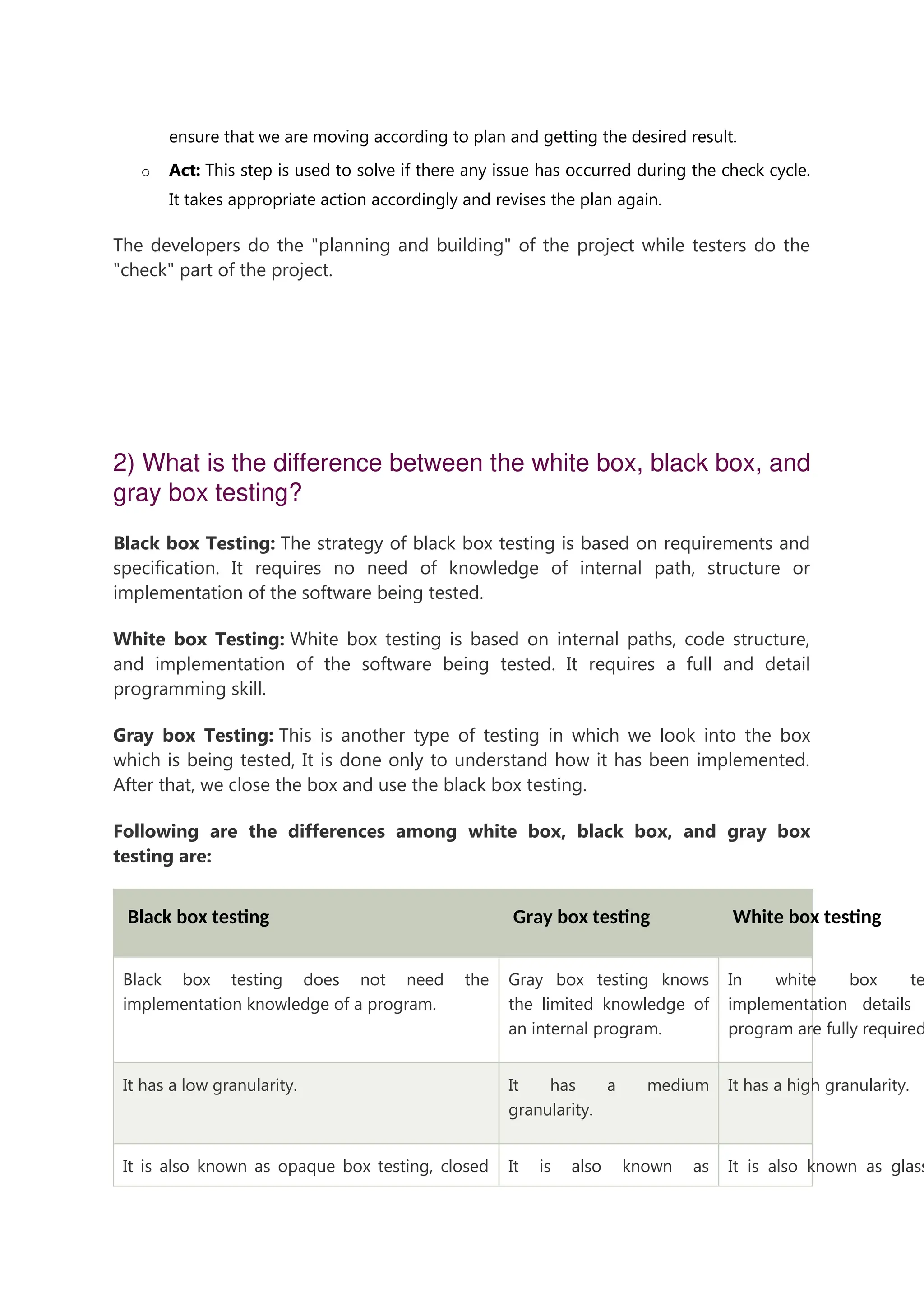 ensure that we are moving according to plan and getting the desired result. o Act: This step is used to solve if there any issue has occurred during the check cycle. It takes appropriate action accordingly and revises the plan again. The developers do the "planning and building" of the project while testers do the "check" part of the project. 58.2M 941 Hello Java Program for Beginners 2) What is the difference between the white box, black box, and gray box testing? Black box Testing: The strategy of black box testing is based on requirements and specification. It requires no need of knowledge of internal path, structure or implementation of the software being tested. White box Testing: White box testing is based on internal paths, code structure, and implementation of the software being tested. It requires a full and detail programming skill. Gray box Testing: This is another type of testing in which we look into the box which is being tested, It is done only to understand how it has been implemented. After that, we close the box and use the black box testing. Following are the differences among white box, black box, and gray box testing are: Black box testing Gray box testing White box testing Black box testing does not need the implementation knowledge of a program. Gray box testing knows the limited knowledge of an internal program. In white box te implementation details program are fully required It has a low granularity. It has a medium granularity. It has a high granularity. It is also known as opaque box testing, closed It is also known as It is also known as glass 