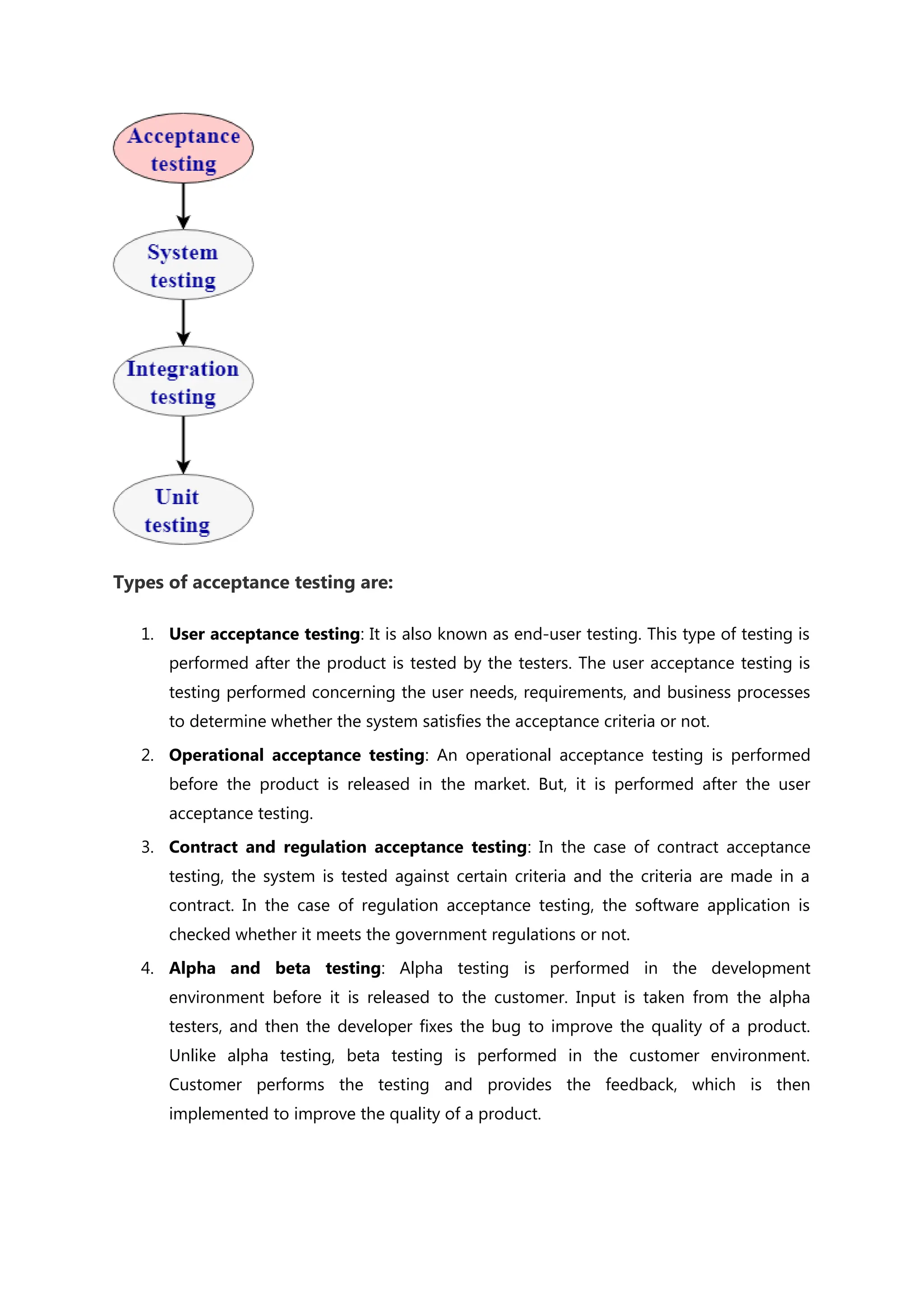Types of acceptance testing are: 1. User acceptance testing: It is also known as end-user testing. This type of testing is performed after the product is tested by the testers. The user acceptance testing is testing performed concerning the user needs, requirements, and business processes to determine whether the system satisfies the acceptance criteria or not. 2. Operational acceptance testing: An operational acceptance testing is performed before the product is released in the market. But, it is performed after the user acceptance testing. 3. Contract and regulation acceptance testing: In the case of contract acceptance testing, the system is tested against certain criteria and the criteria are made in a contract. In the case of regulation acceptance testing, the software application is checked whether it meets the government regulations or not. 4. Alpha and beta testing: Alpha testing is performed in the development environment before it is released to the customer. Input is taken from the alpha testers, and then the developer fixes the bug to improve the quality of a product. Unlike alpha testing, beta testing is performed in the customer environment. Customer performs the testing and provides the feedback, which is then implemented to improve the quality of a product. 