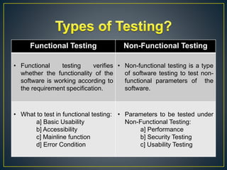 Software testing introduction | PPT
