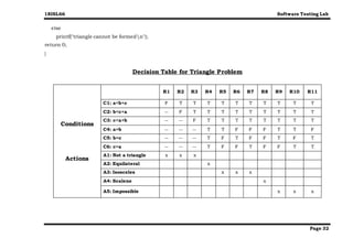 R1 R2 R3 R4 R5 R6 R7 Failure Modes Bond Testing software_Testing_Lab_Manual_for_VTU_6th.doc