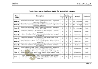 software_Testing_Lab_Manual_for_VTU_6th.doc